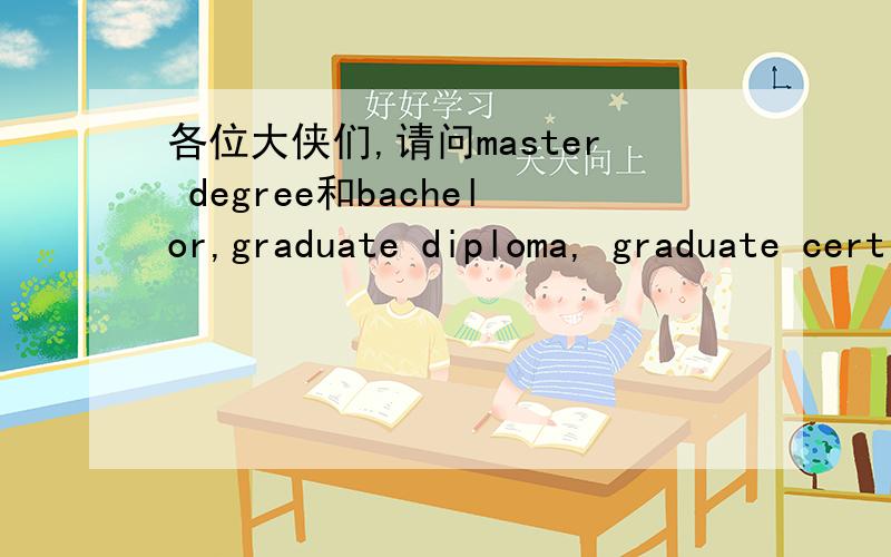 各位大侠们,请问master degree和bachelor,graduate diploma, graduate certificate都分别是什么意思,还有什么区别?